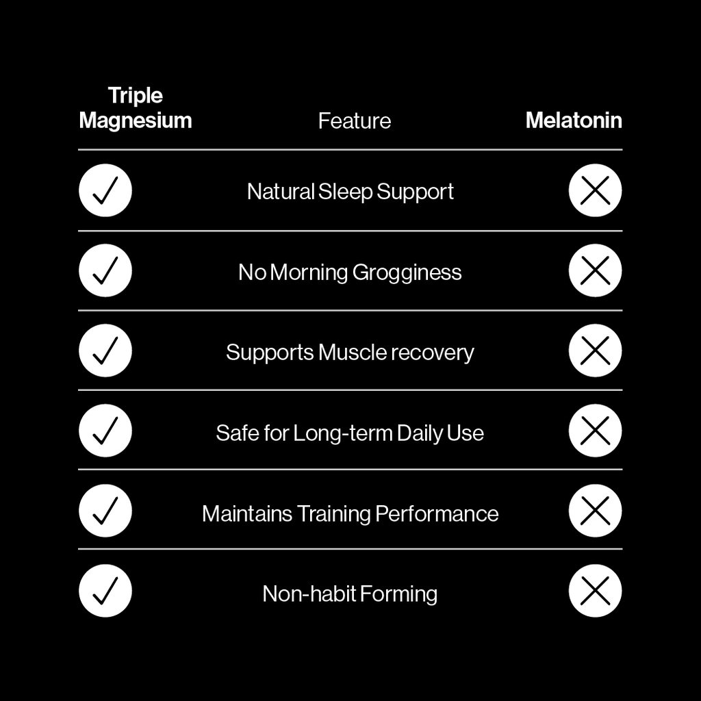 Triple Magnesium Powder - Berry - Jar (40 Serves)