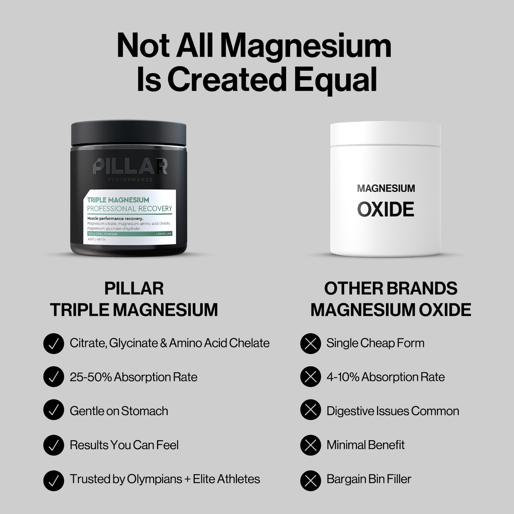 Triple Magnesium Powder - Pineapple Coconut - Jar (40 Serves)
